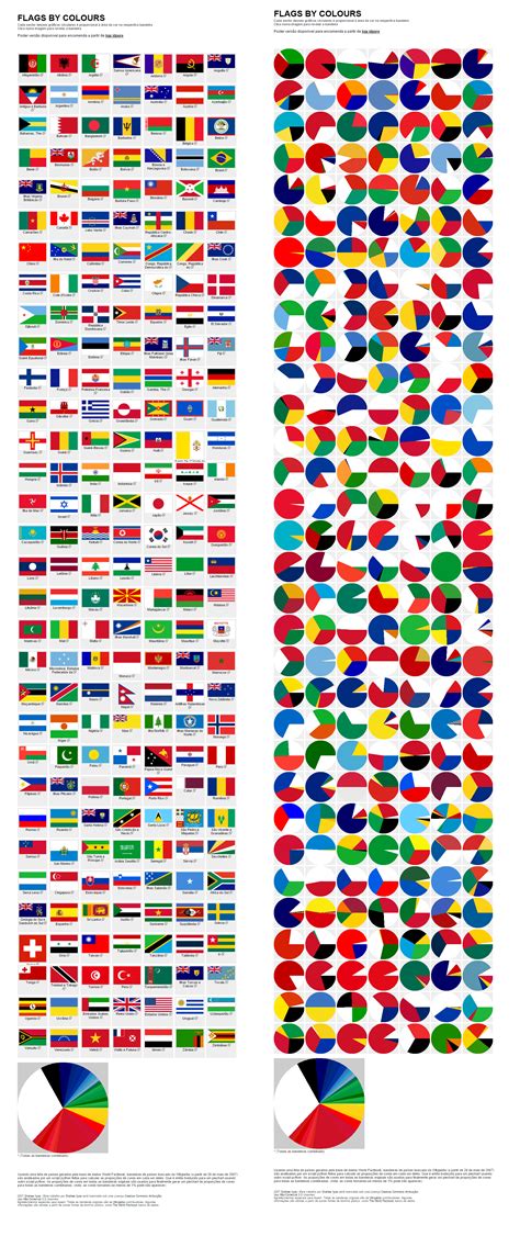 List of flags by color combination .
